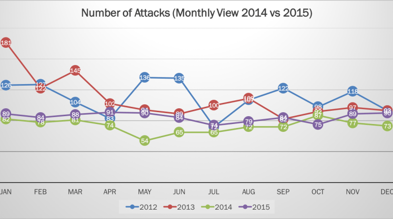 2015-Cyber-Attacks-Statistics-Featured